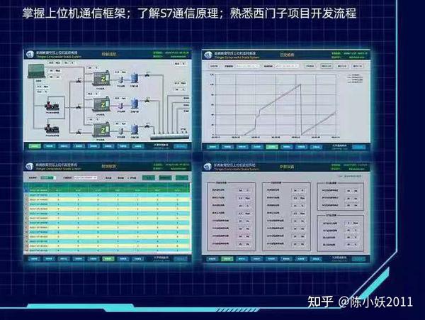 c#上位机控件开发,数据采集,人机交互掌握原理,sql数据交互,web前端