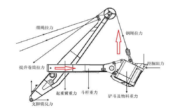 为什么说中国制造的矿用挖掘机是世界最大最先进的