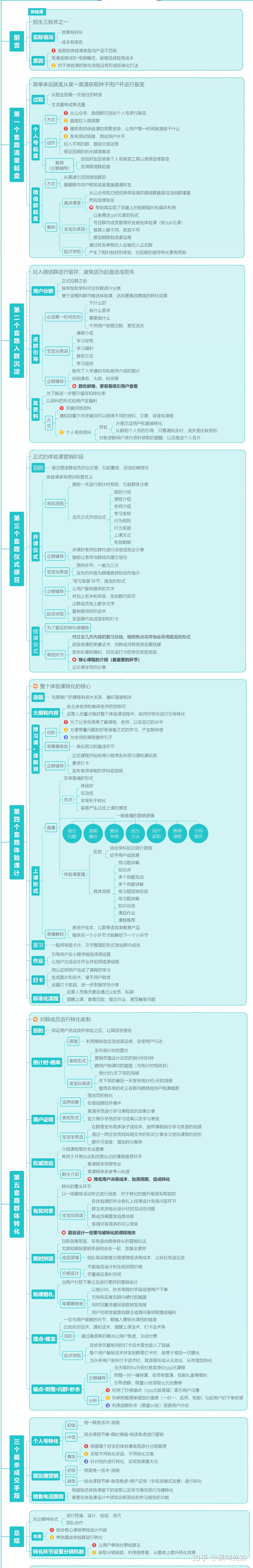 在线教育培训行业该如何做社群运营？