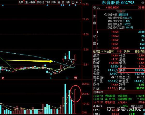 包括长城动漫,聚飞光电,迅游科技,诚迈科技,晶方科技,耐威科技,飞亚达