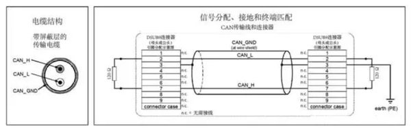 can总线知识大全嵌入式工程师必备全