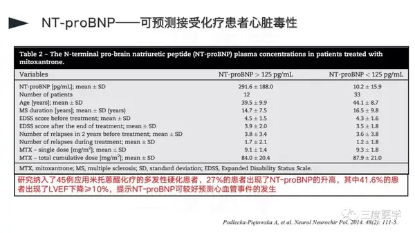 心肌标志物在肿瘤心脏病中的应用