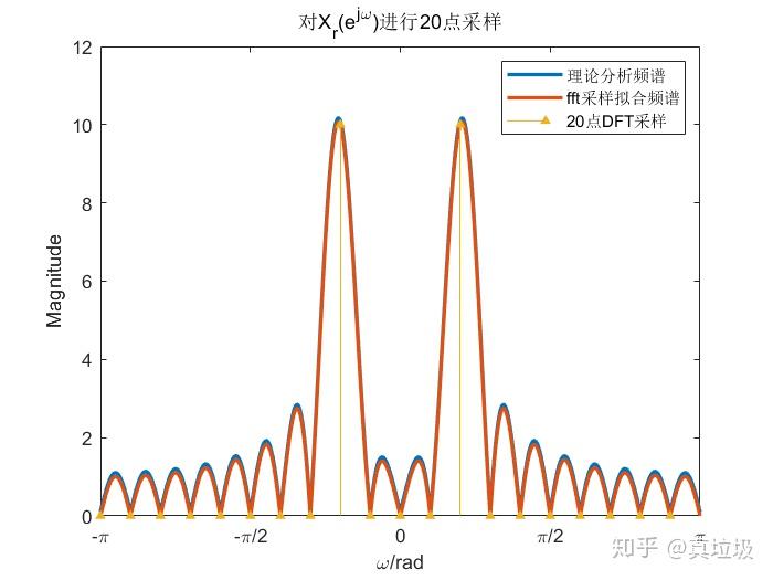 什么是频谱泄露