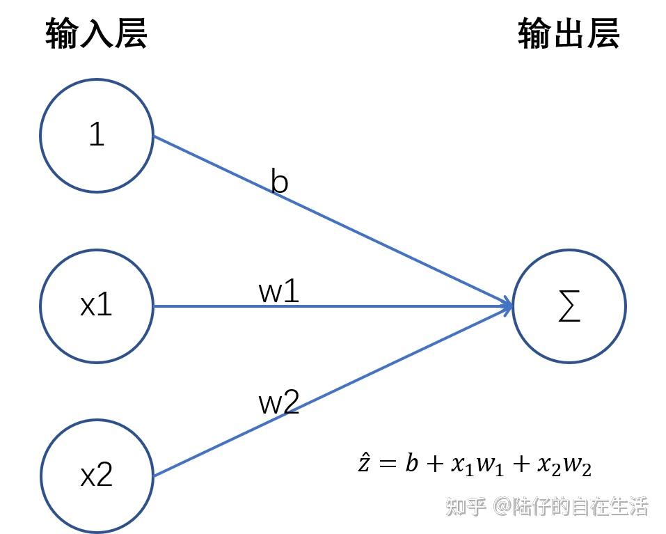 PyTorch深度学习笔记2单层神经网络的正向传播 知乎