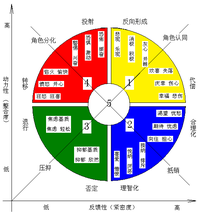 图式疗法阅读1