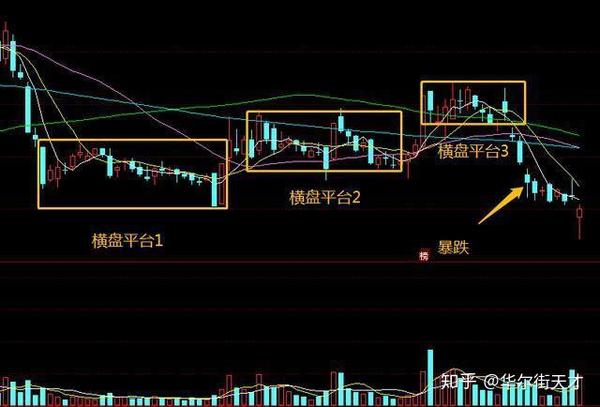 缩量横盘意味着什么_股票缩量横盘_在集中筹码附近缩量横盘
