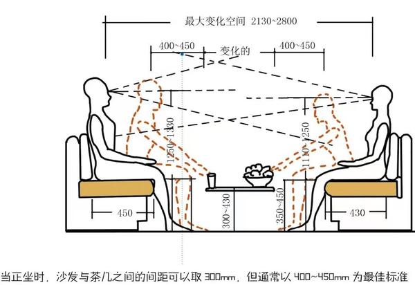 符合人体工程学的客厅设计应该遵从哪些要点?家居尺寸