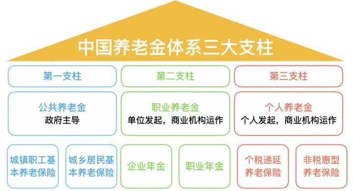 老有所依退休前养老年金应该存多少才够