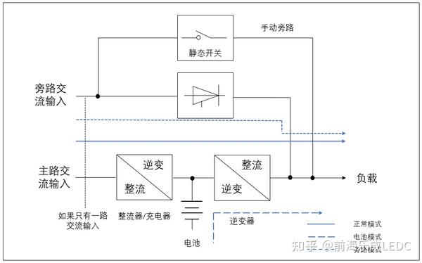 什么是在线双变换ups?其中双变换是什么意思?