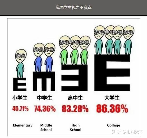 近视对孩子的影响及危害