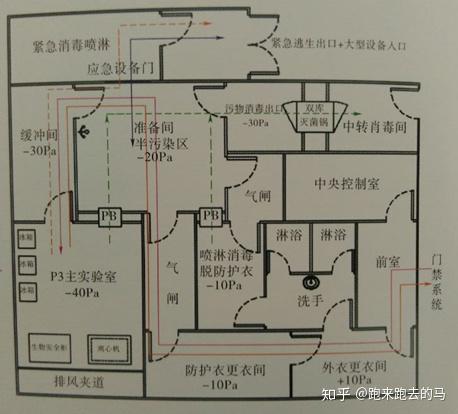 从武汉的移动p3实验室谈起,聊聊生物危害与防护