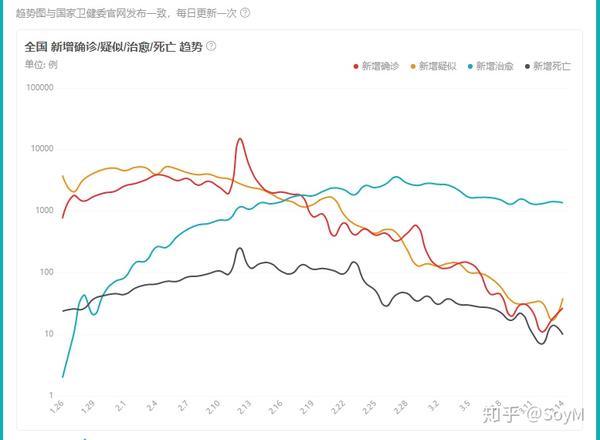 实时更新:新型冠状病毒肺炎疫情地图 voice.baidu.com