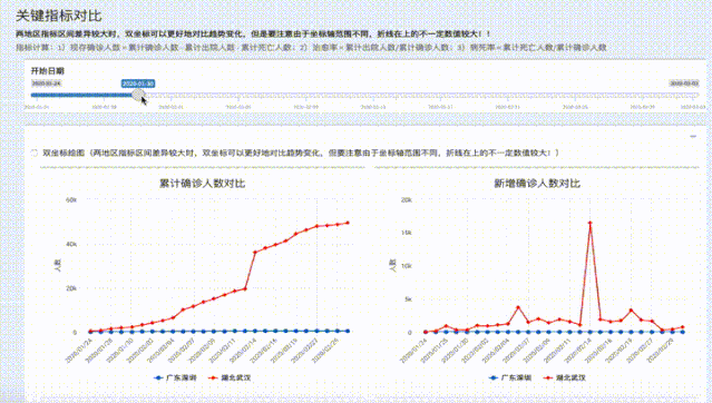 疫情数据哪里找,看这篇就够了