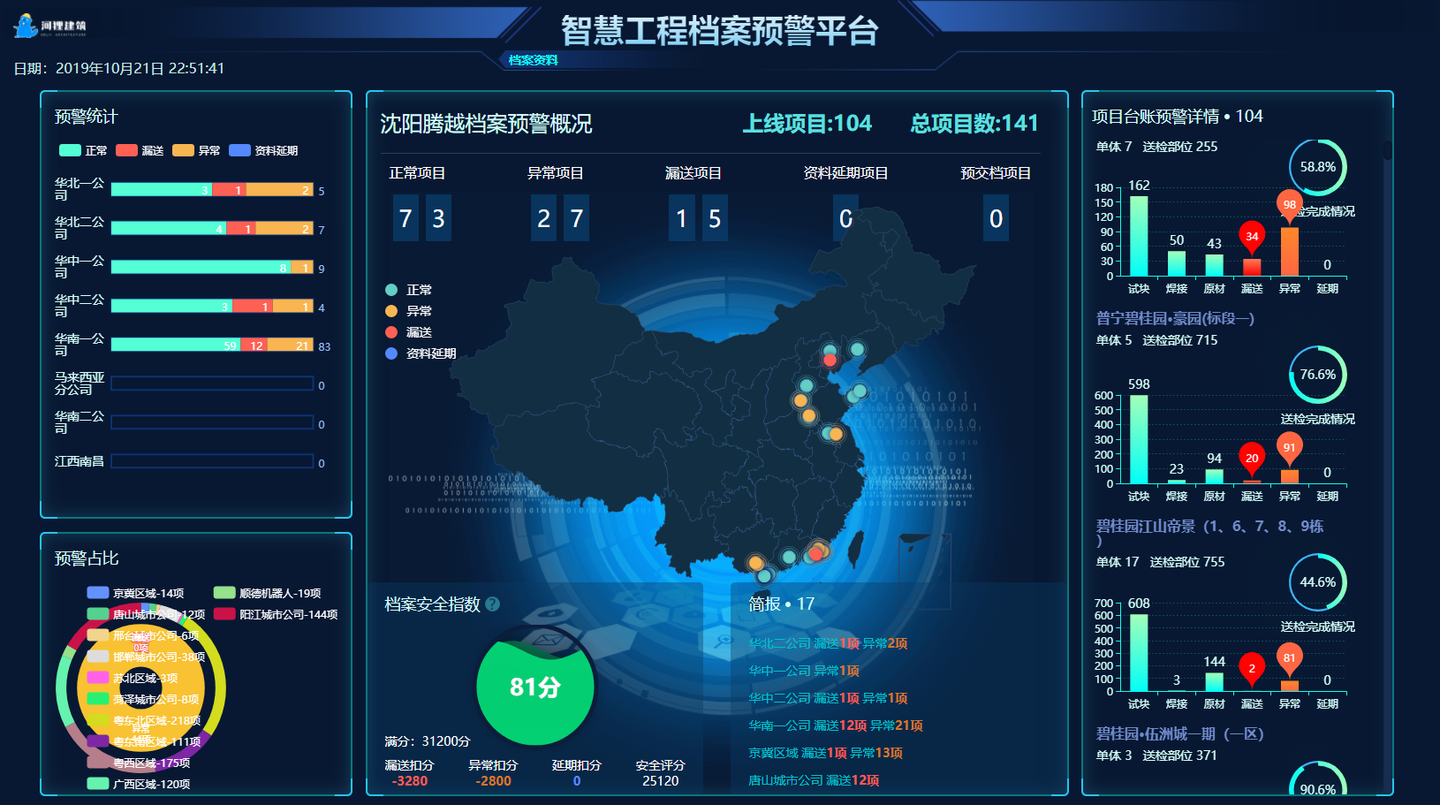 如何通过资料智能化工程资料信息化监管解决房建资料各种漏送资料逻辑