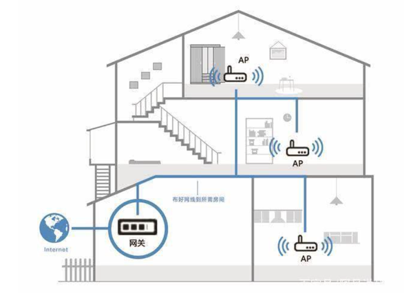 ac(wireless accesspoint controller),无线控制器,是一种网络设备.