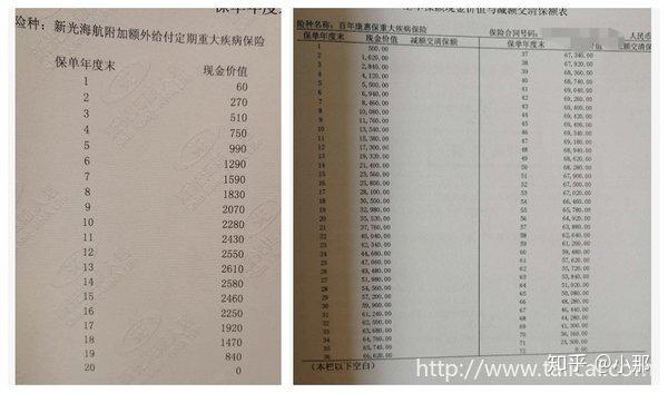 理财资金赎进银行卡算流水吗 zhuanlan.zhihu.com