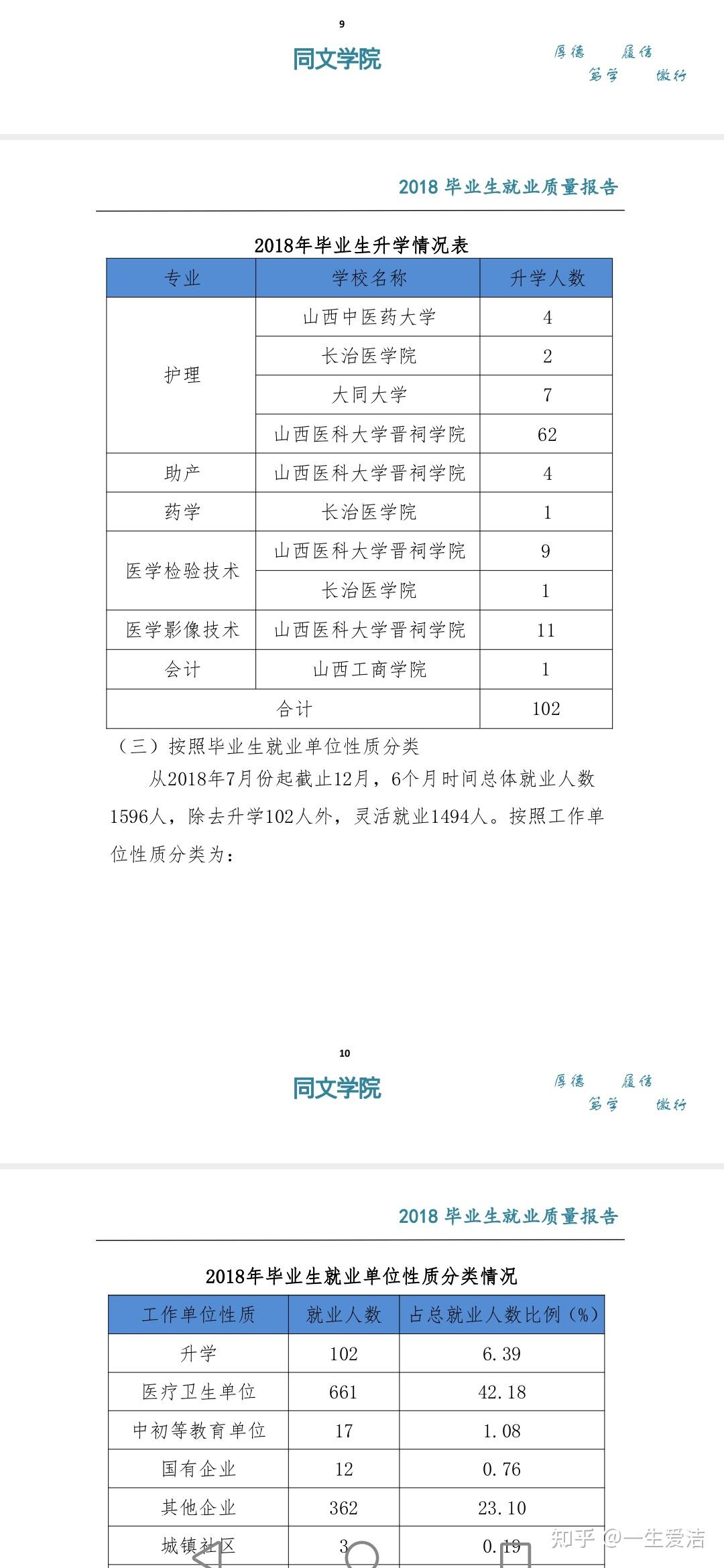 山西大专院校巡礼之山西同文职业技术学院