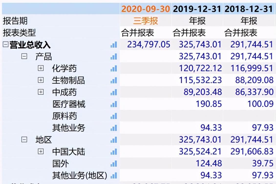 减持康弘药业买入隆基股份观察阳光电源