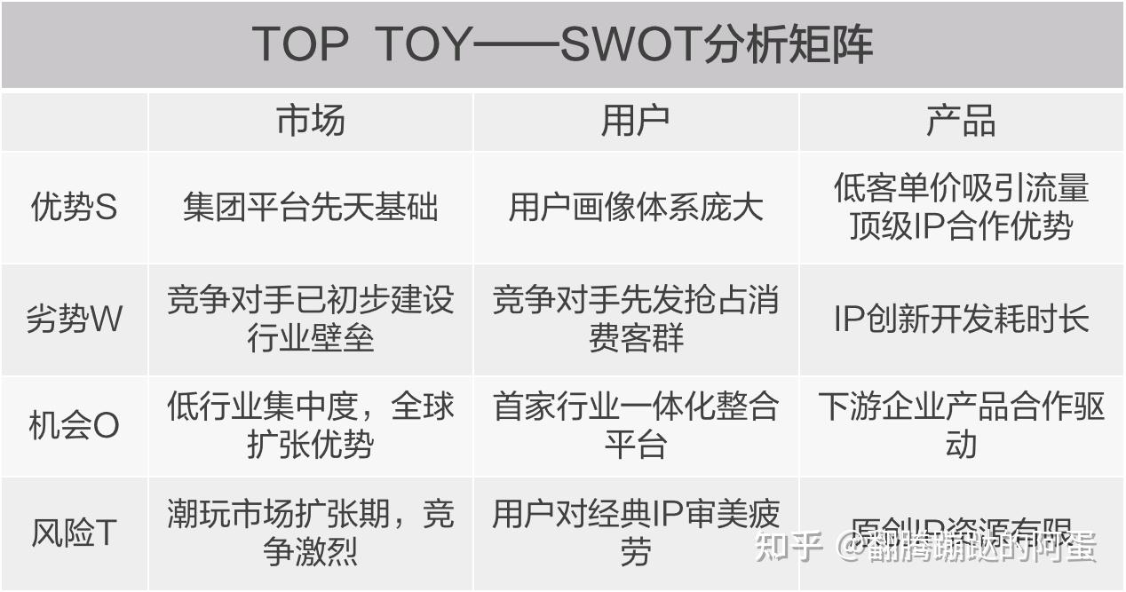 4.4对比分析——swot竞品分析矩阵