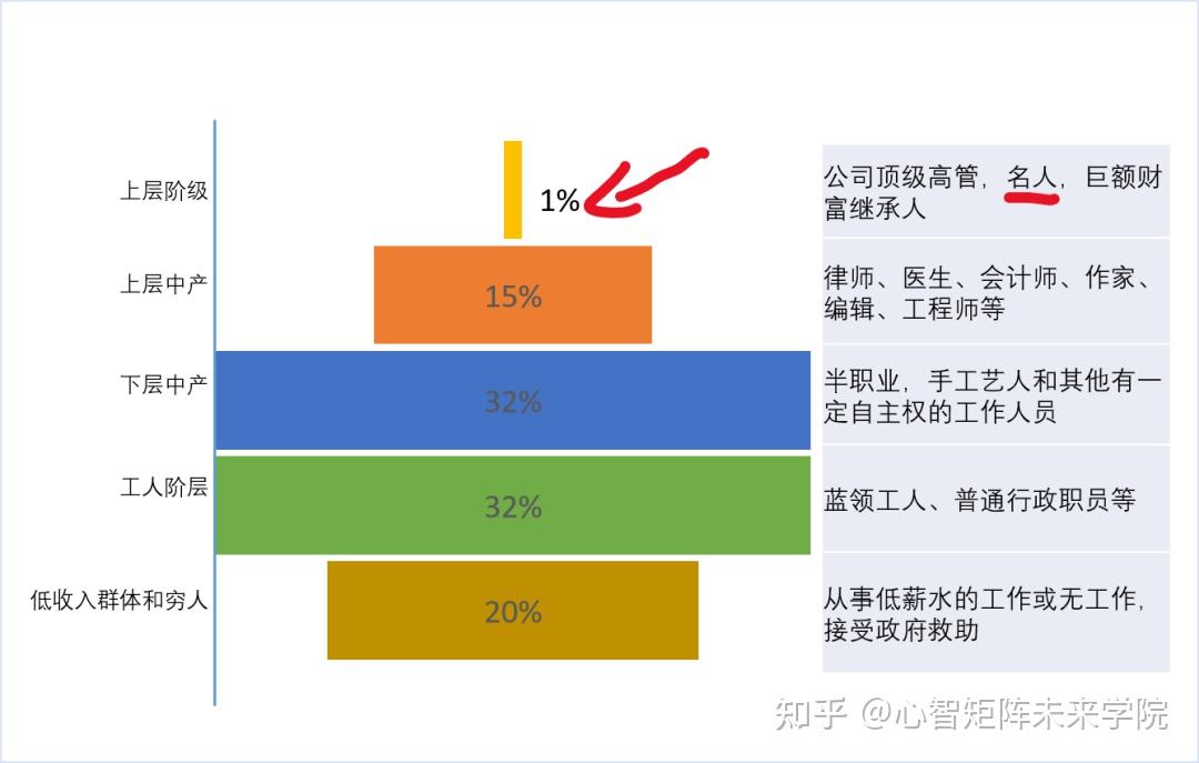 他们比你想象的更有权势粗浅地聊一下明星的社会地位