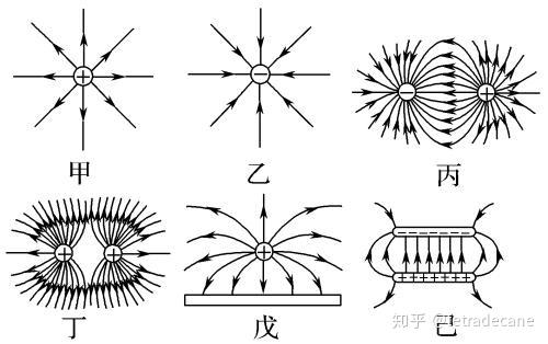 部分情况的电场线示例