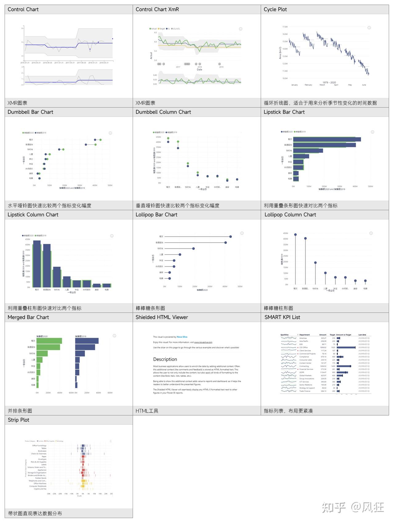 powerbi可视化图表索引第三方图表