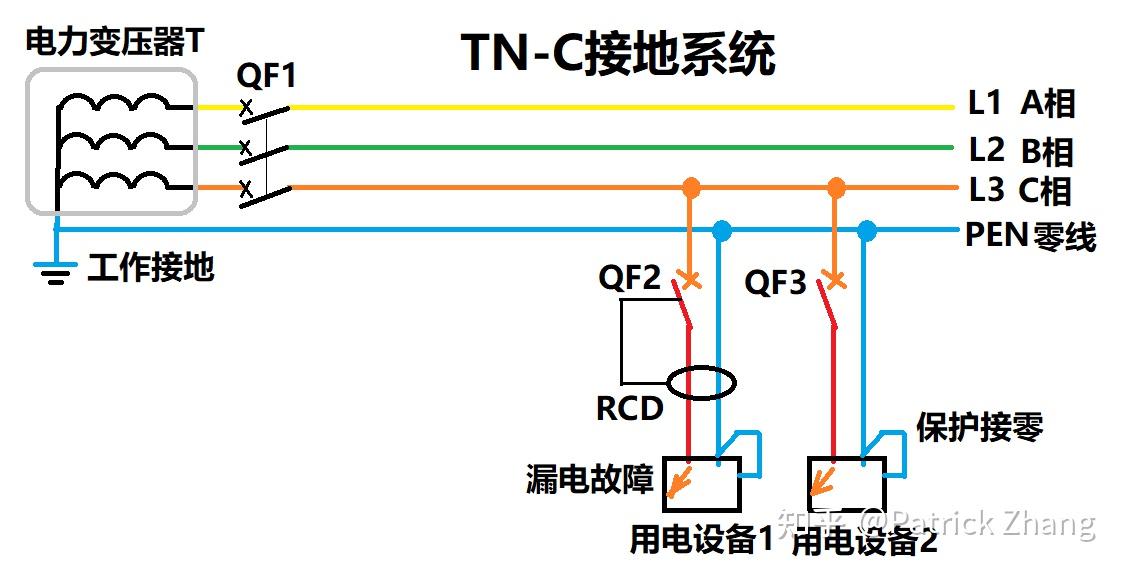 为什么有些农村家庭用电没有接地保护(只有单相和零线