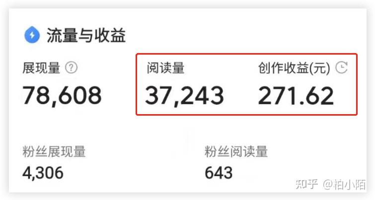 你经过写作获得收益了吗？