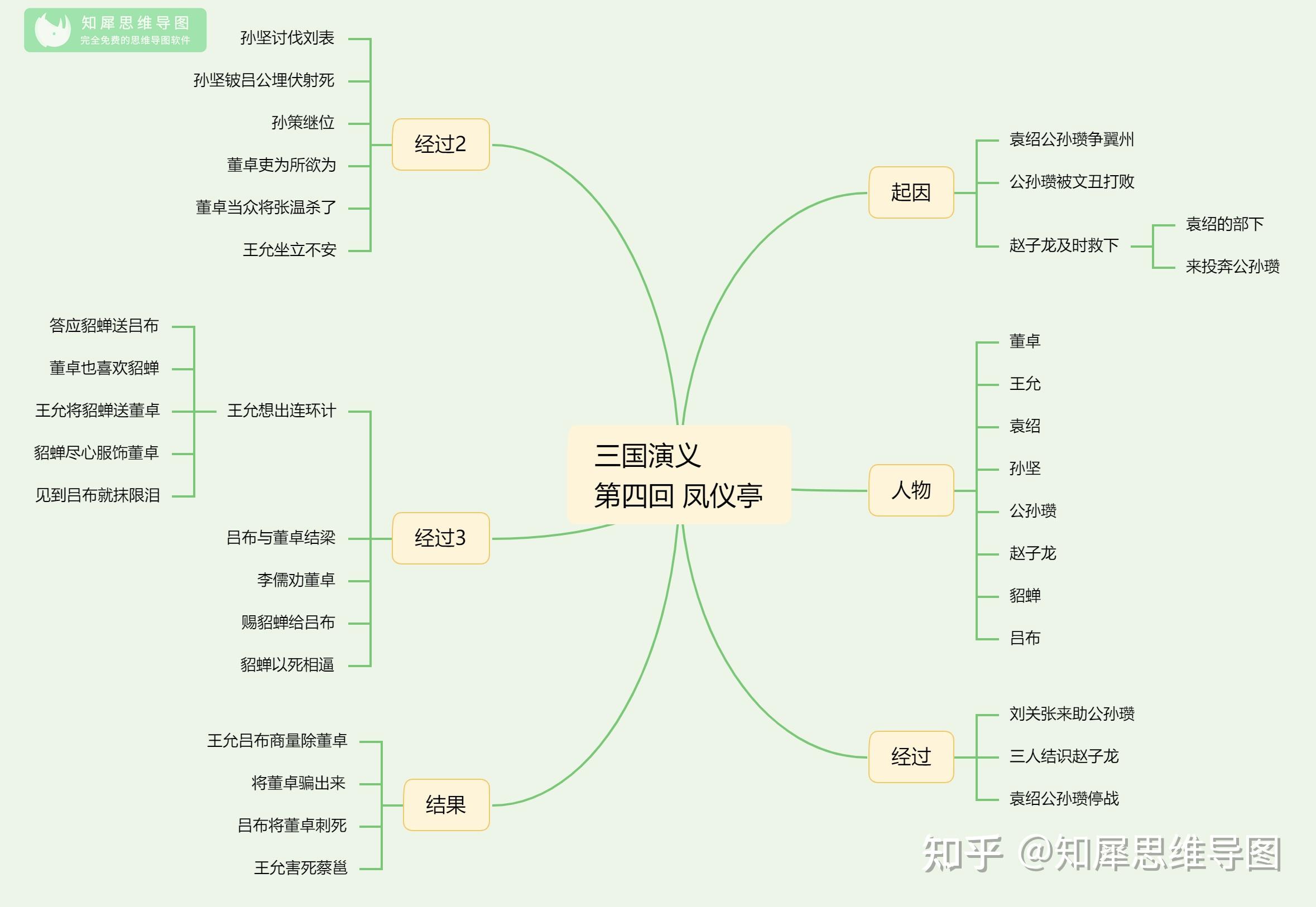 三国演义思维导图高清简单