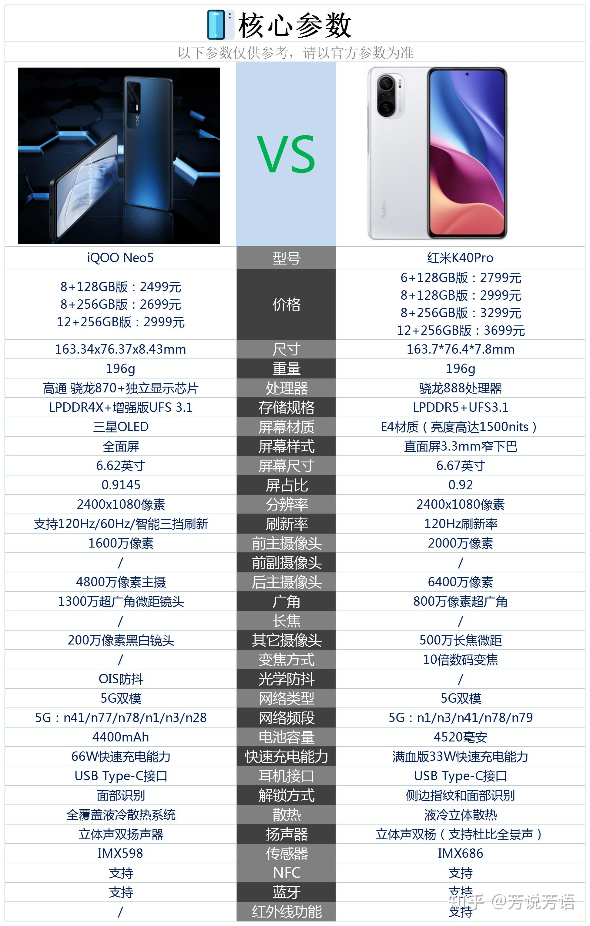 红米k40pro和vivoiqooneo5更推荐哪个