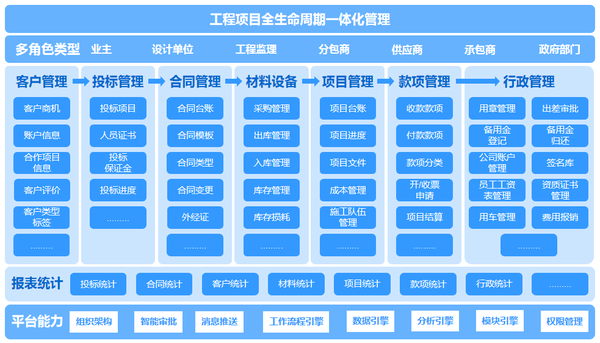 通过钉钉工程项目管理系统能为企业带来哪些优势