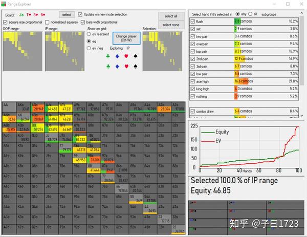 solver软件终极指南-6:用piosolver高效研究扑克的六种方式