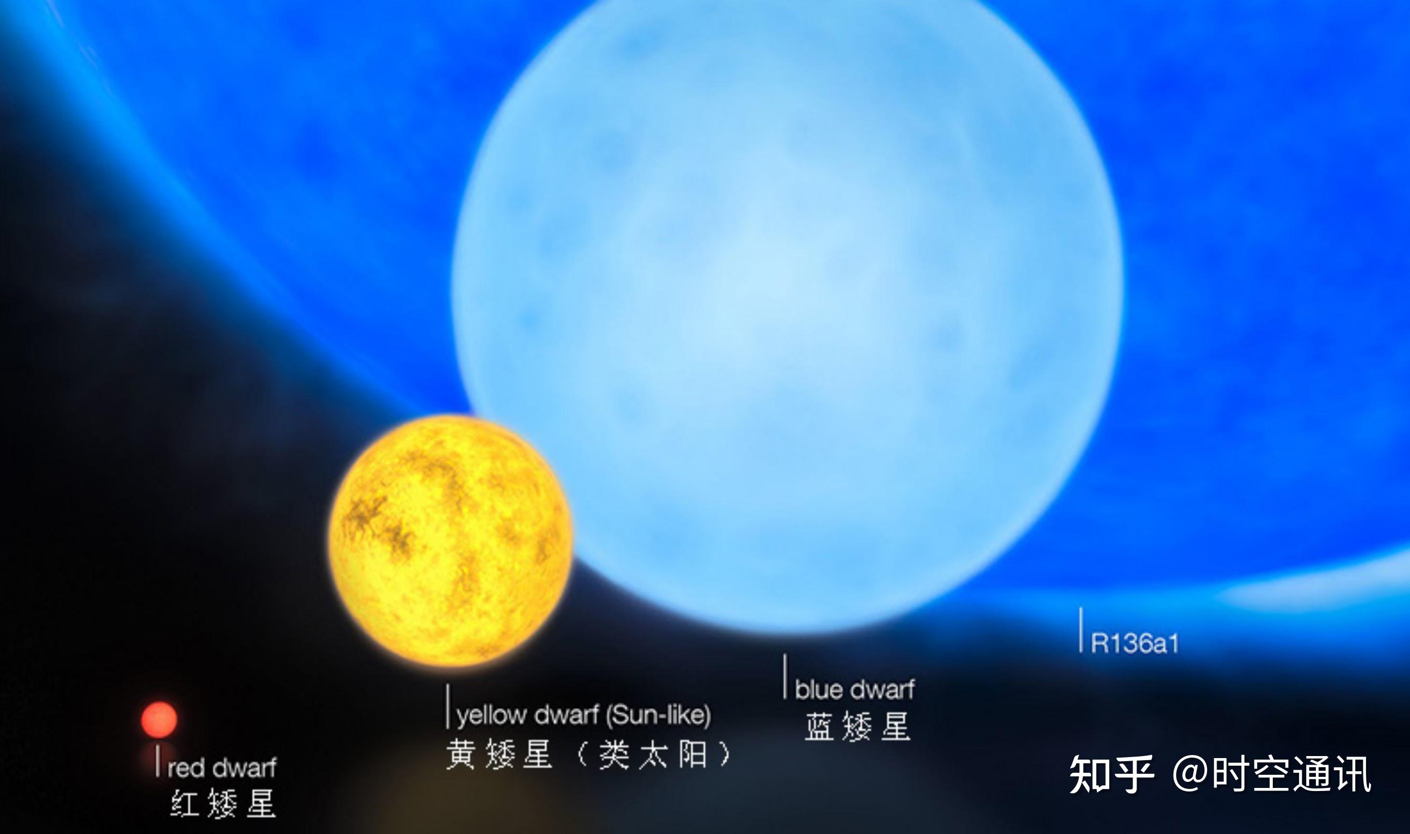 太阳是一颗黄矮星