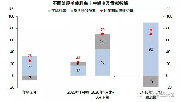 美联储2022年内或提前加息并缩表将会带来哪些影响