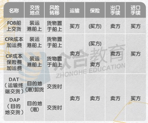 司考卷一背诵黄金期国际经济法八张图必须看