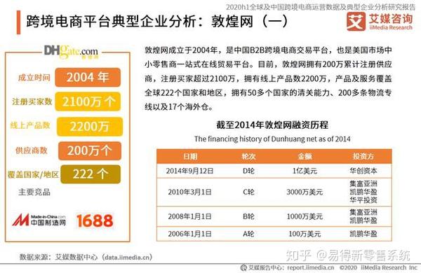 天山新材料销售提成_医用耗材销售的提成_销售提成系统