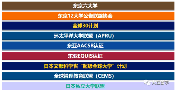 sgu - 庆应义塾大学