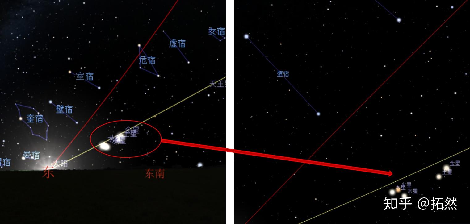 2021年8月19日晚五星连珠天象是真的吗形成原理是什么该怎样观测