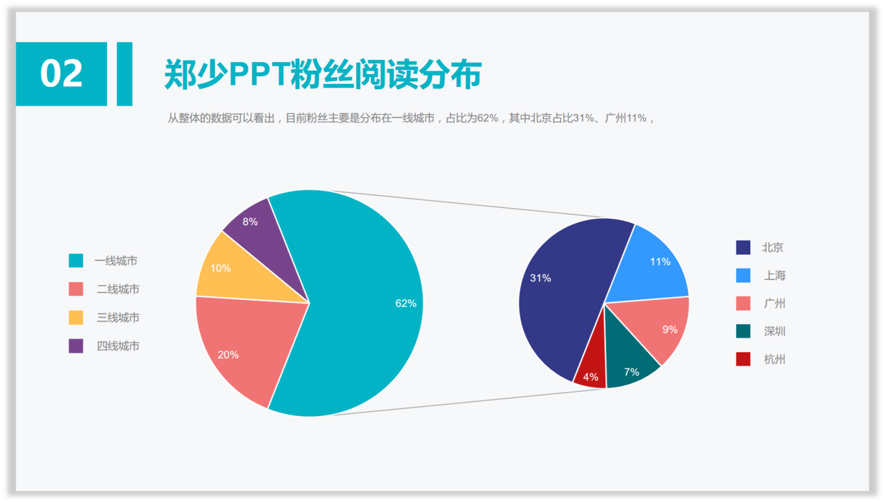 PPT中的饼图你用对了吗 知乎