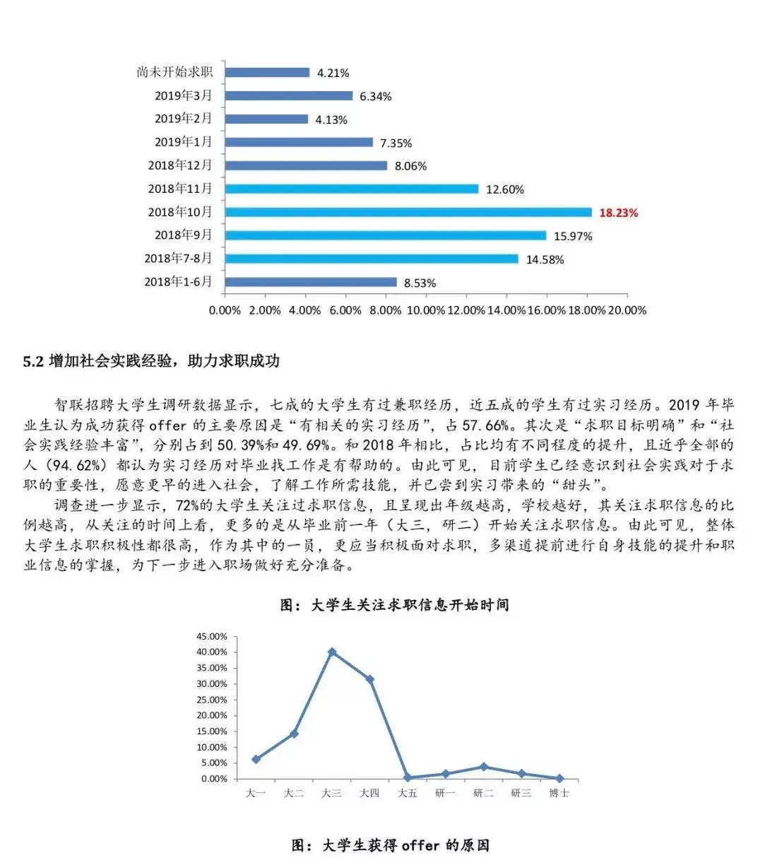 英语翻译专业就业前景怎么样