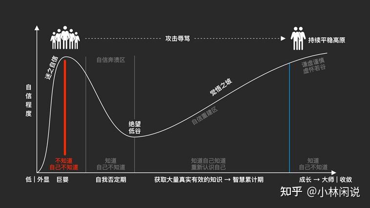 解决团队存在的认知鸿沟1理解问题