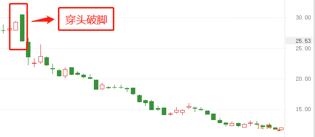 k线图中的8个经典卖出形态