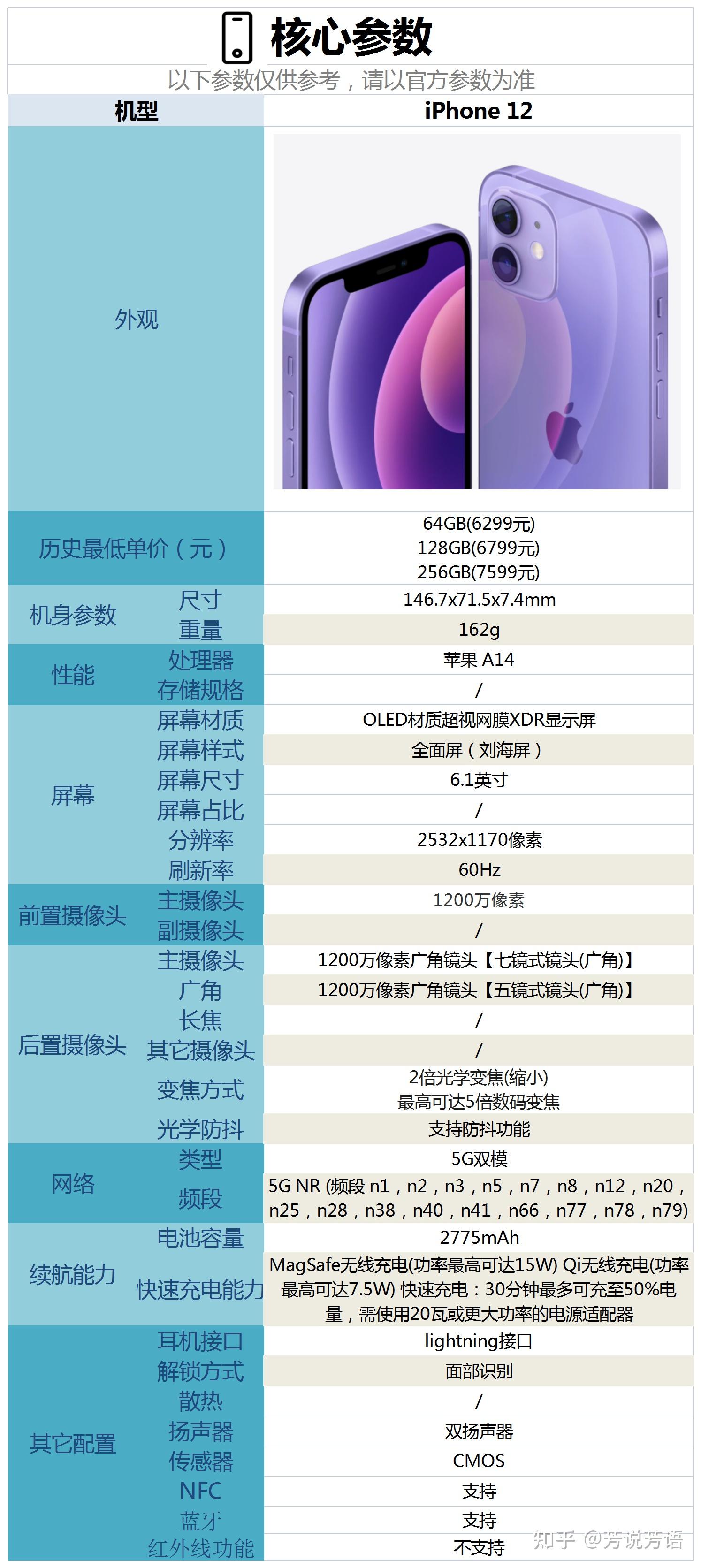 苹果12这款手机的配置情况,大家可以参考下图.