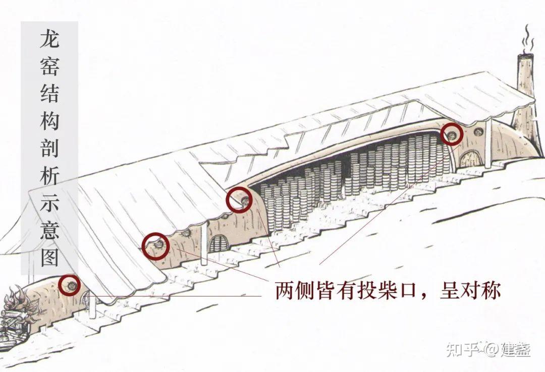 柴窑和柴烧有什么区别