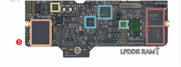 宏旺半导体科普手机存储芯片lpddr4x双通道和单通道内存的区别