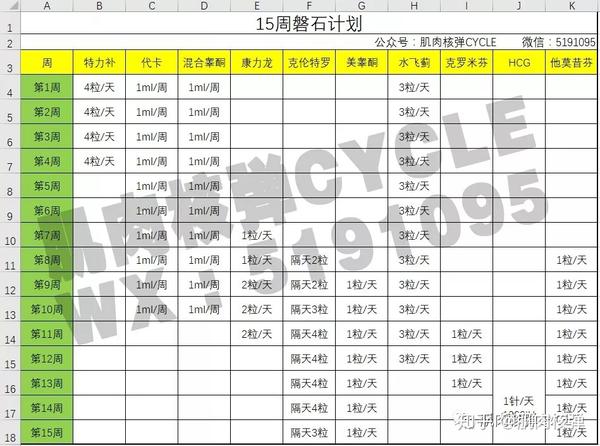 呢,我们推荐下面一组计划给你,这是一个比较适合新手的计划: 特力补