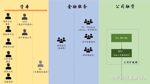 金融行业全景图——一张图读懂真正的"金融鄙视链"