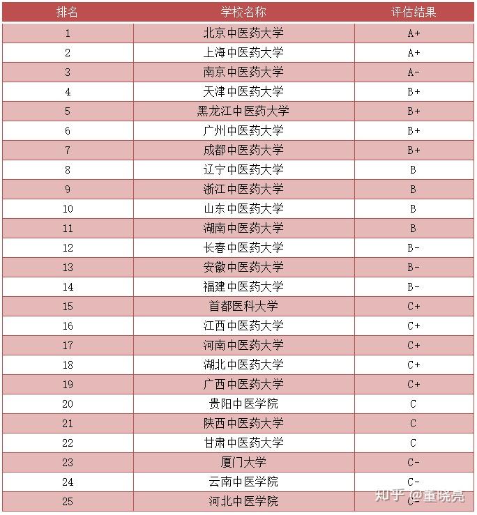 大专临床医学考研院校(大专临床医学考研院校推荐)