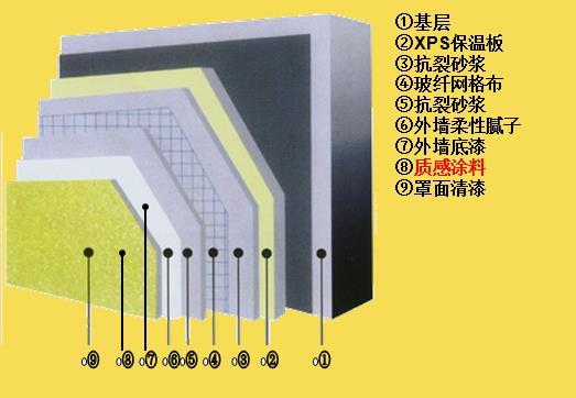 质感涂料真石漆施工工序