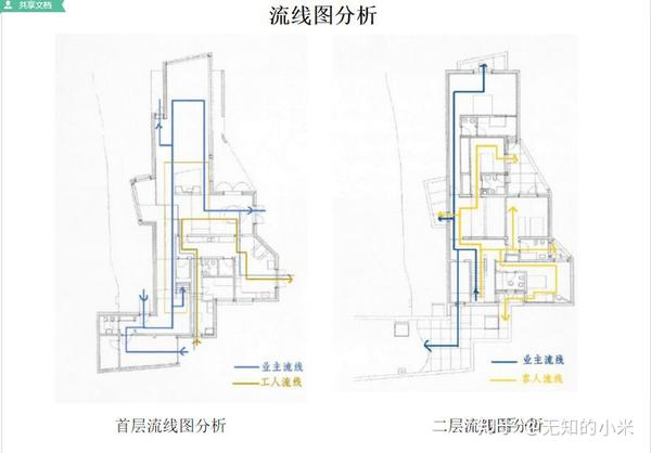 阿尔瓦罗西扎:《维埃拉.卡斯特罗住宅》